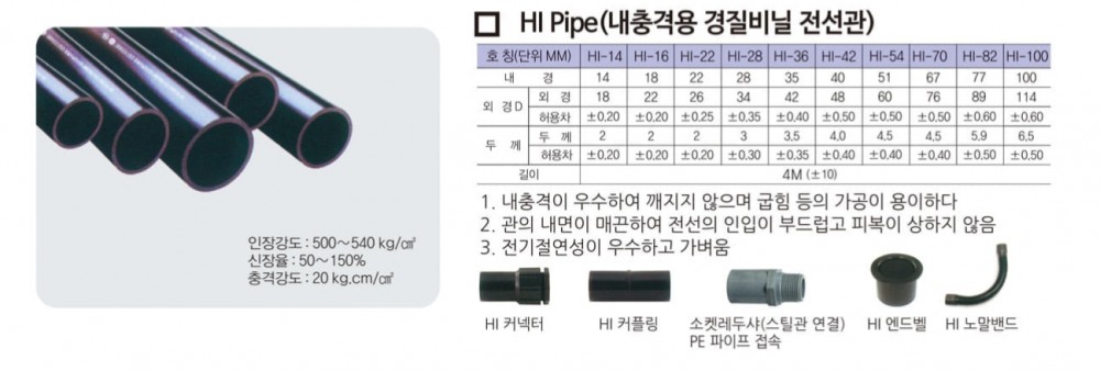 용진 하이파이프 PVC 전선관 1M 4개 컷팅 HI파이프